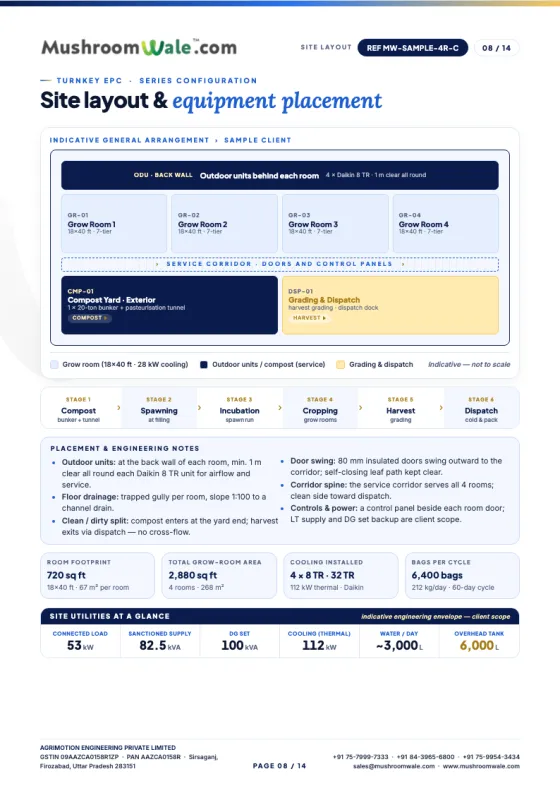 Site layout page of a MushroomWale sample quotation