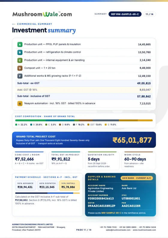 Investment summary page of a MushroomWale sample quotation